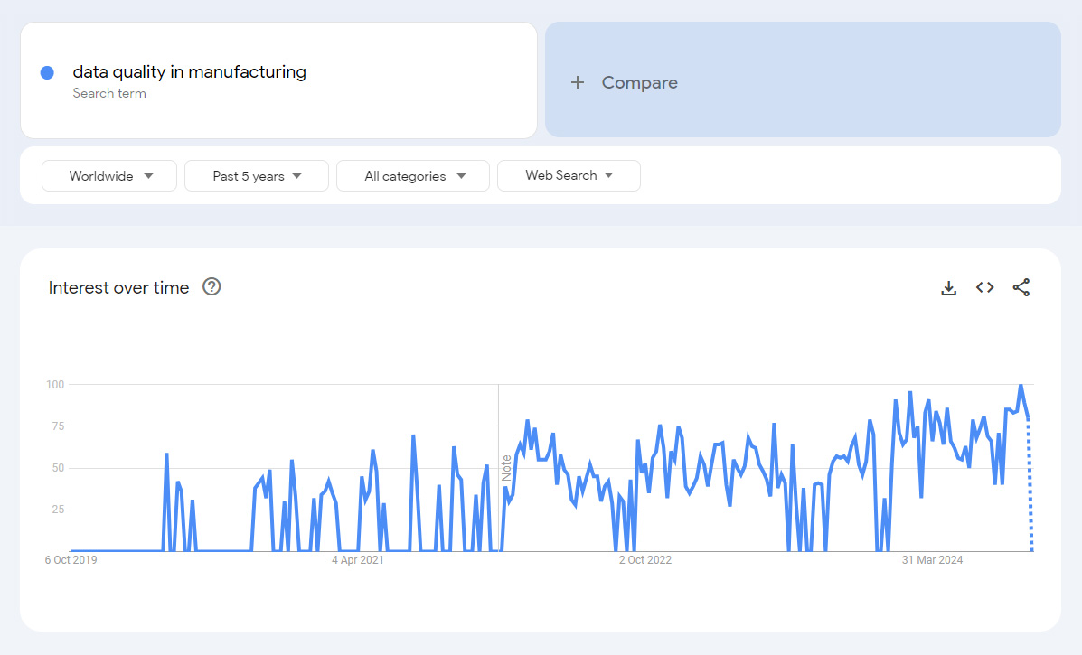 Google Trends Interface